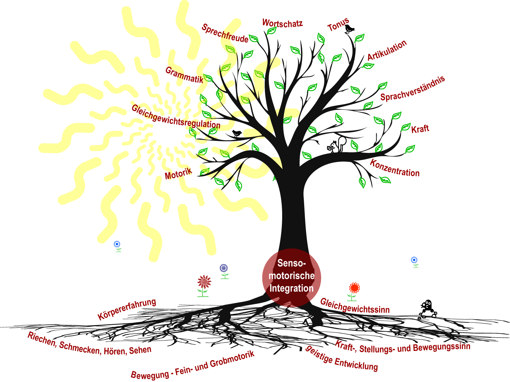 Logopädie - Ergotherapie - Baum